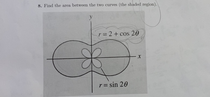 Solved 8. Find the area between the two curves (the shaded | Chegg.com