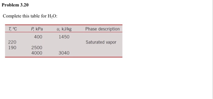 Solved Problem 3.20 Complete this table for H2O: Phase | Chegg.com