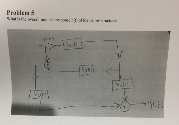 Solved Problem 5 What Is The Overall Impulse Response H T