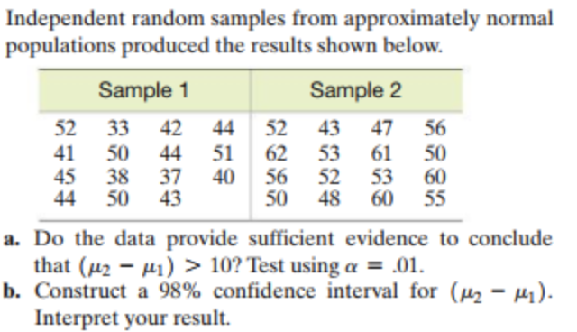 Solved Independent random samples from approximately normal | Chegg.com