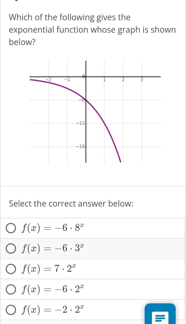 Solved Which of the following gives the exponential function | Chegg.com