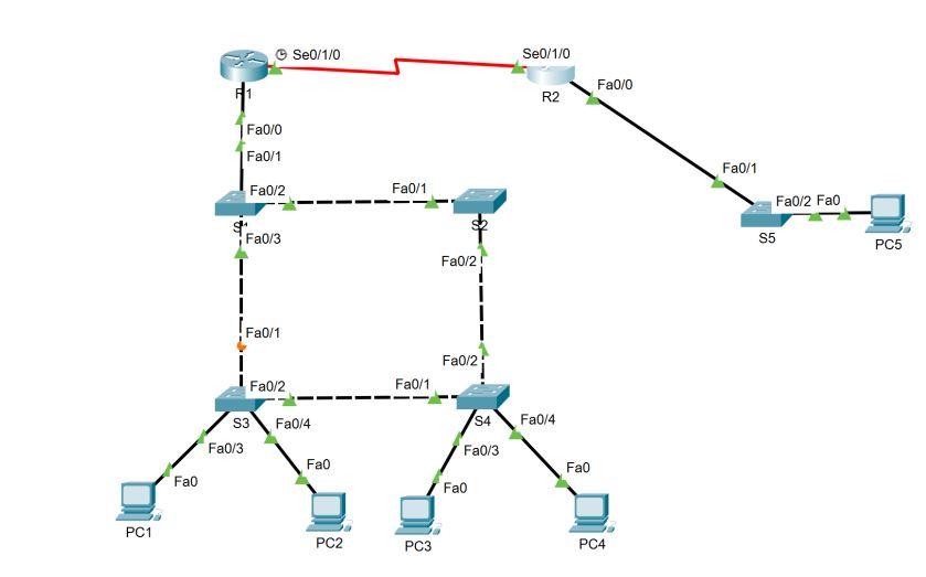 Solved 1. Design network structure for a small and medium | Chegg.com