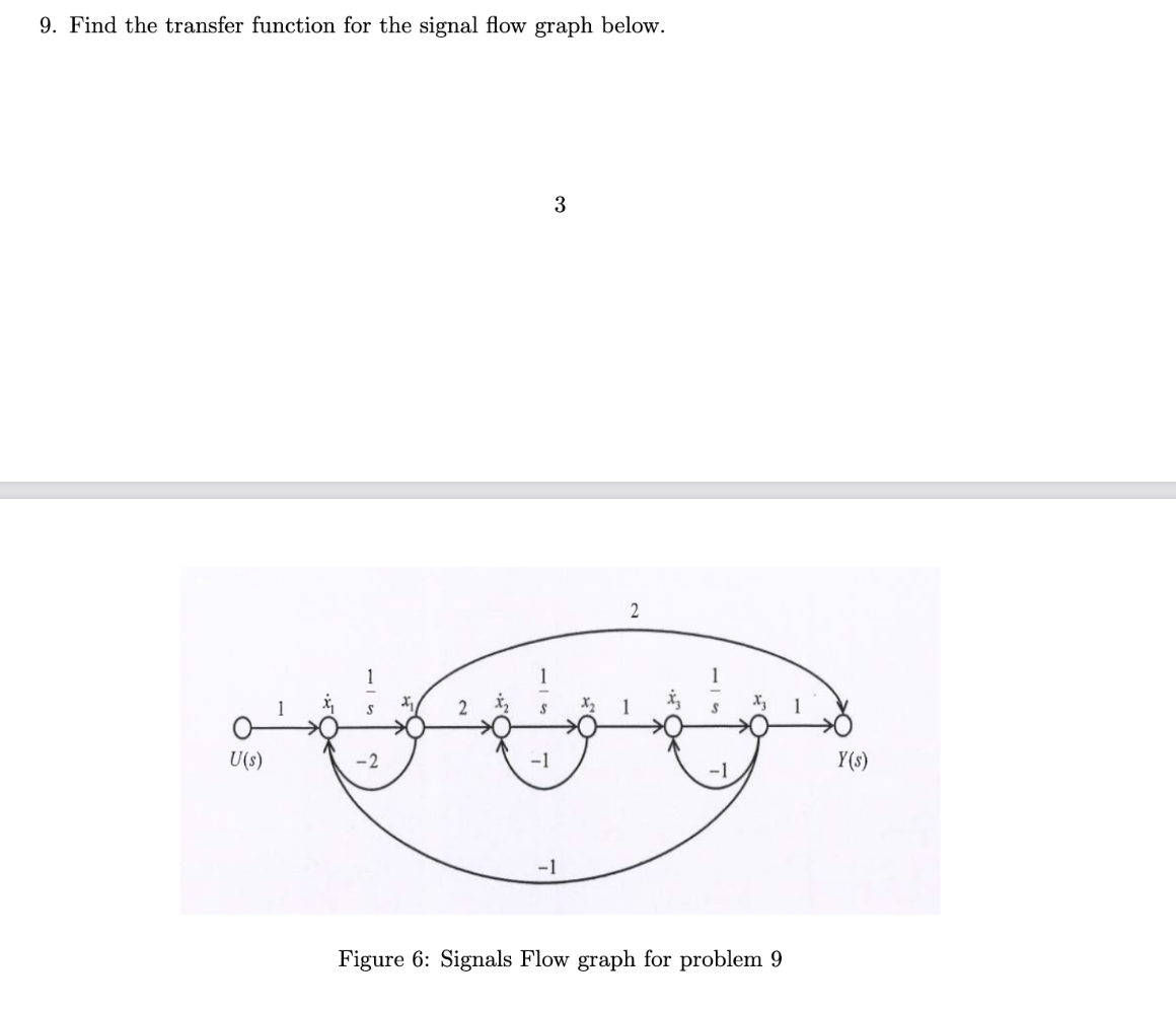Solved 9. Find the transfer function for the signal flow | Chegg.com