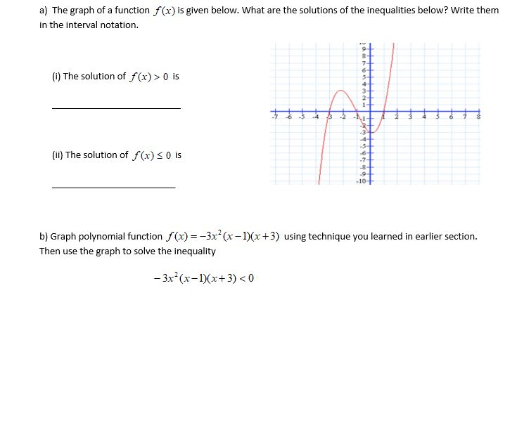 Solved A The Graph Of A Function Fx Is Given Below What 0705