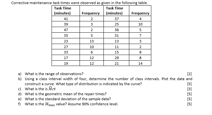 Solved Corrective-maintenance task times were observed as | Chegg.com