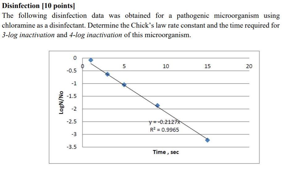 Solved Disinfection 10 Points The Following Disinfection Chegg Com   Php3JWC9y