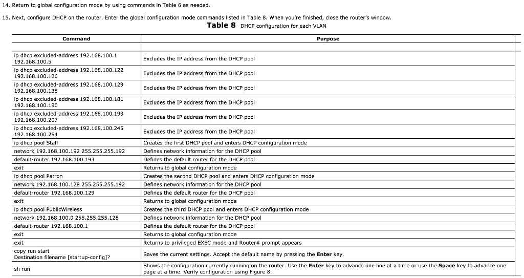 LAB MANUAL 82 CREATE VLANS USING IPV4 IN PACKET
