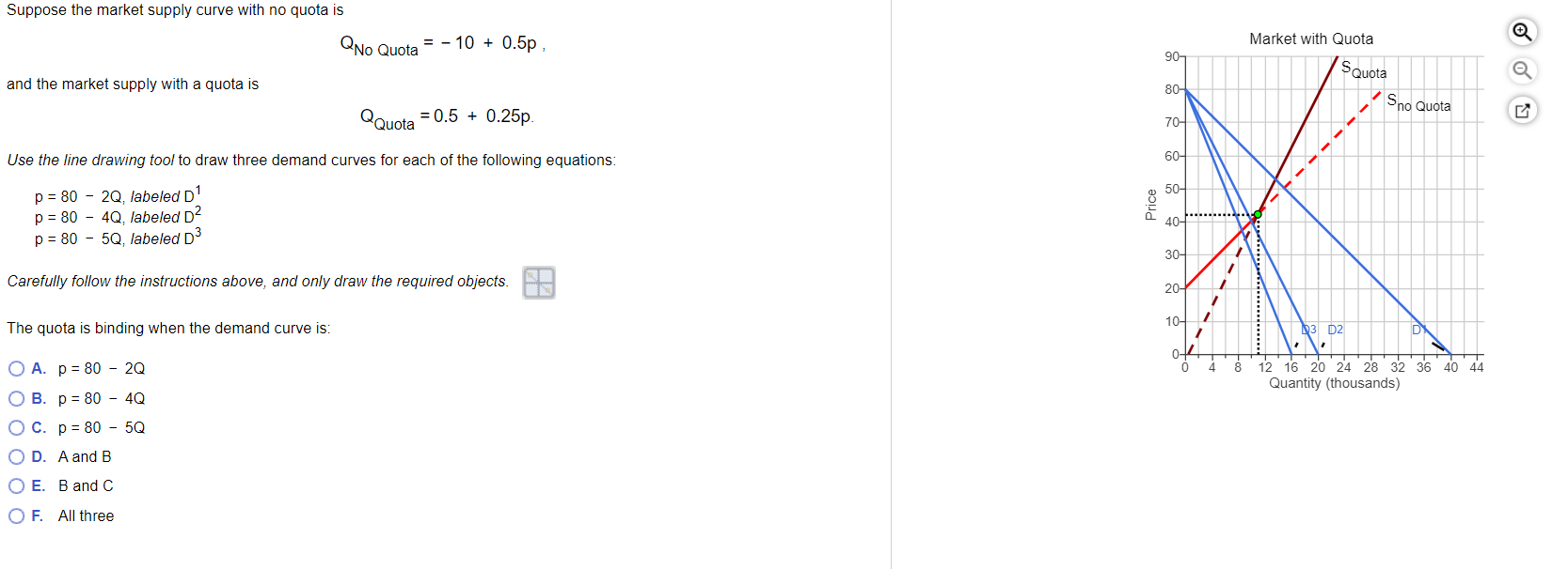 Solved Suppose the market supply curve with no quota is QNo | Chegg.com