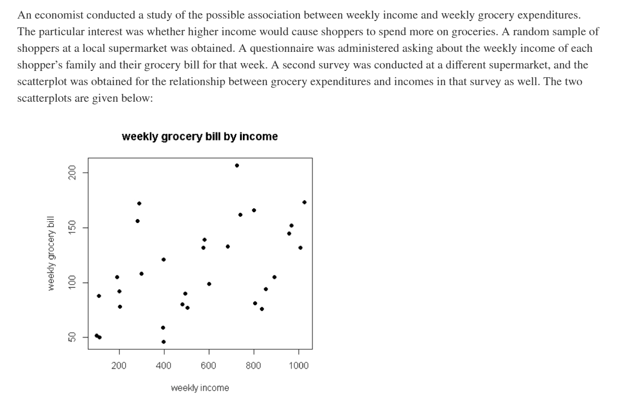 Solved An economist conducted a study of the possible | Chegg.com
