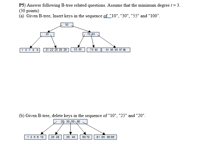 Solved P5) Answer following B-tree related questions. Assume | Chegg.com