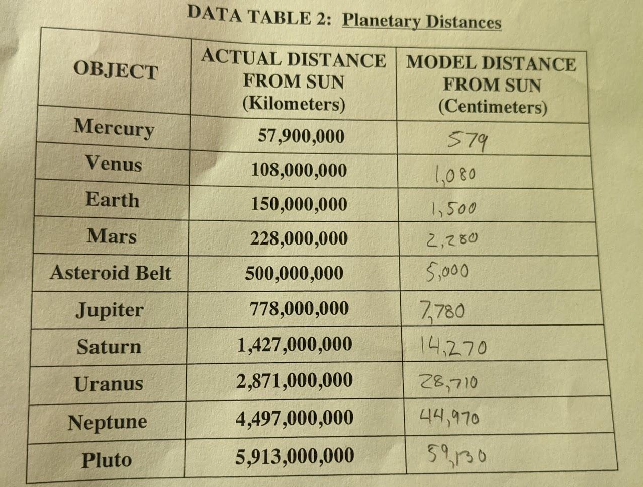 Solar System Scale Datatable
