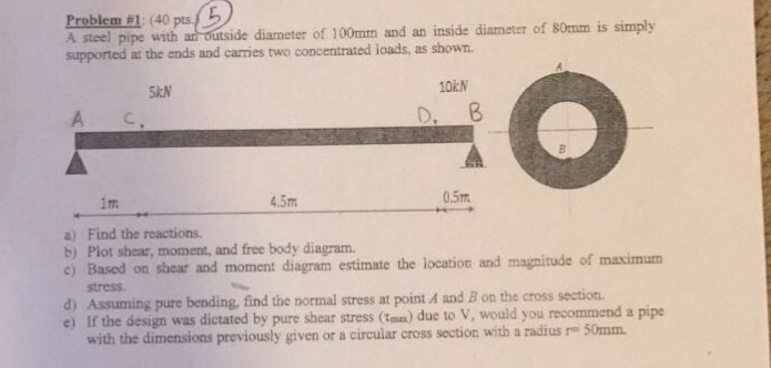 Solved Problem #1 (40 pts A steel pipe with supported at the | Chegg.com
