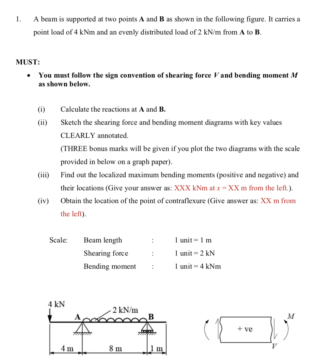 Solved 1. A beam is supported at two points A and B as shown | Chegg.com