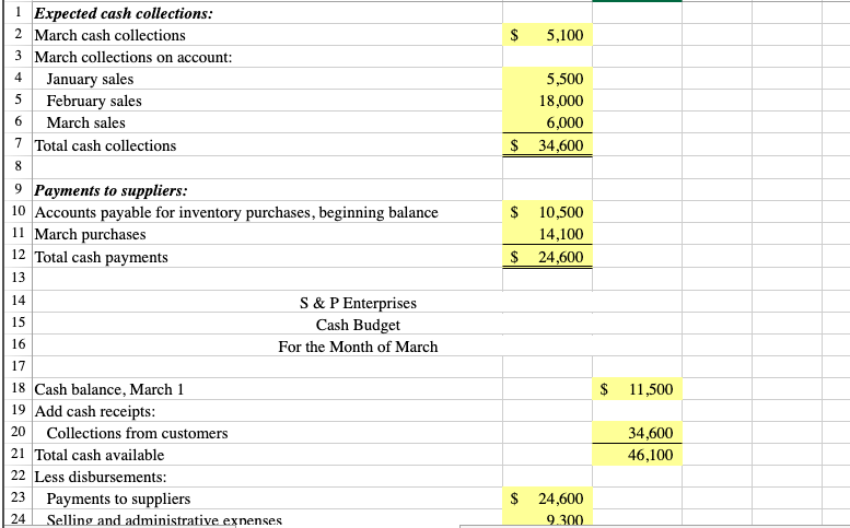 Solved 1. Prepare a sales budget, including a schedule of | Chegg.com