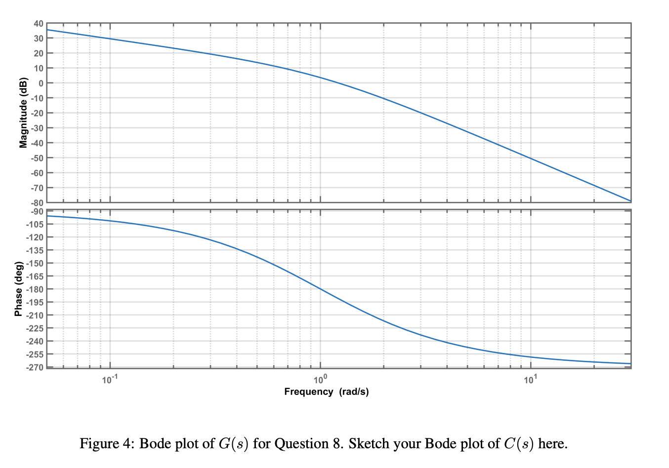 Solved Consider the frequency response of a minimum-phase | Chegg.com