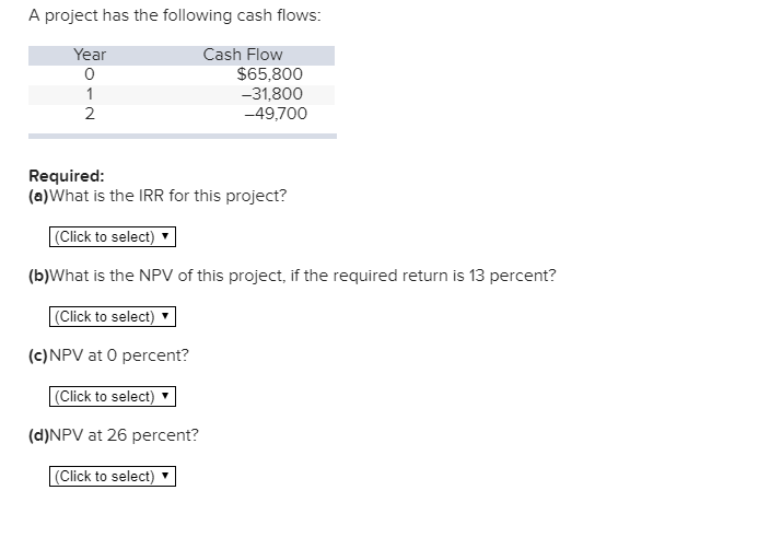 A Project Has The Following Cash Flows