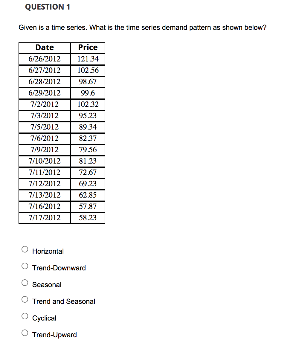 Solved QUESTION 1 Given is a time series. What is the time | Chegg.com