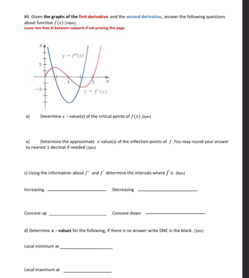 Solved \#4. Given the graphs of the first derivative and the | Chegg.com