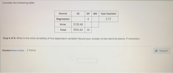 Solved Consider The Following Table: Source SS DF MS Test | Chegg.com