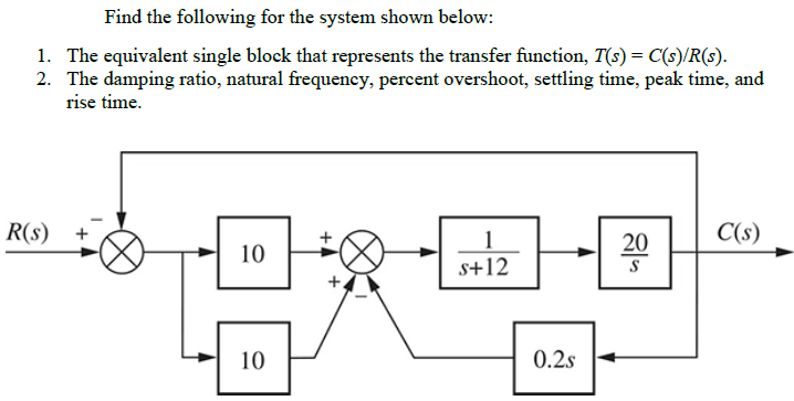 Solved Find The Following For The System Shown Below: 1. The 