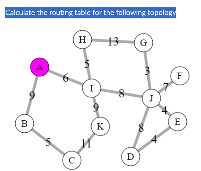 Solved Calculate the routing table for the following