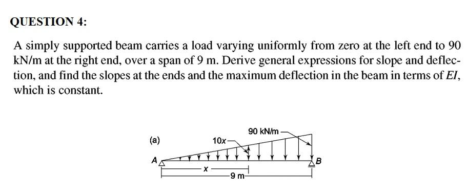 Solved QUESTION 4: A simply supported beam carries a load | Chegg.com