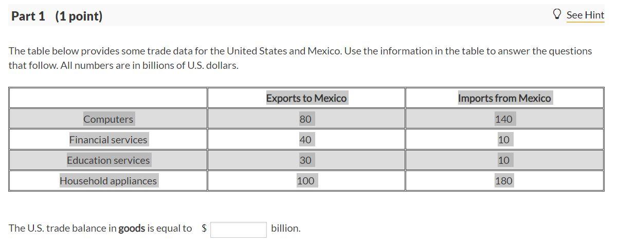 Solved The table below provides some trade data for the | Chegg.com