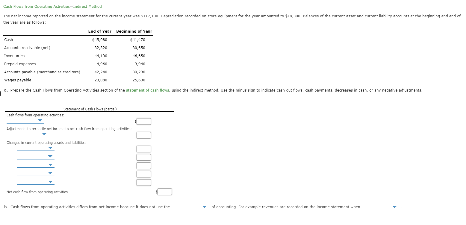 Solved Cash Flows from Operating Activities-Indirect Method | Chegg.com