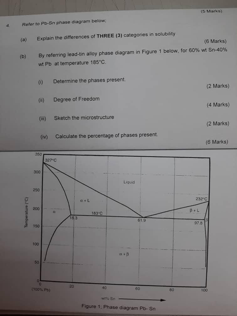 Solved (5 Marks) Refer to Pb-Sn phase diagram below; (a) | Chegg.com