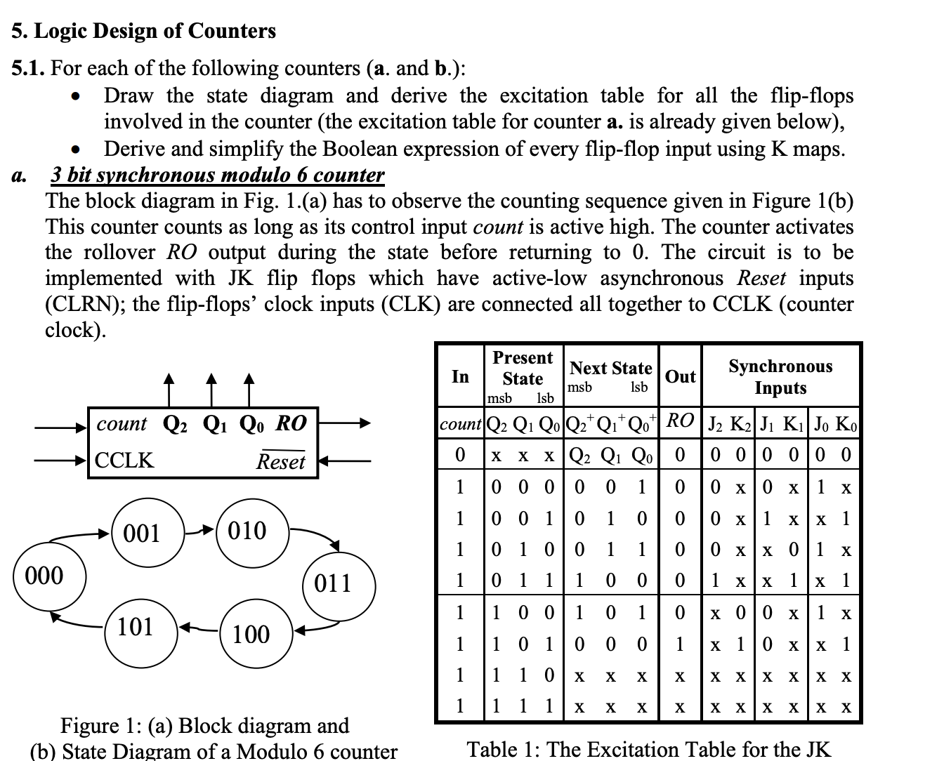 Solved 5. Logic Design of Counters 5.1. For each of the | Chegg.com