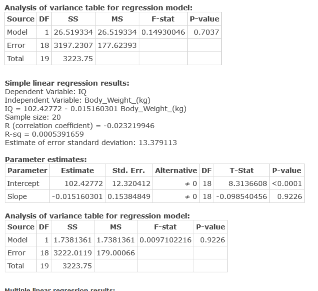 Using the StatCrunch output below answer the | Chegg.com