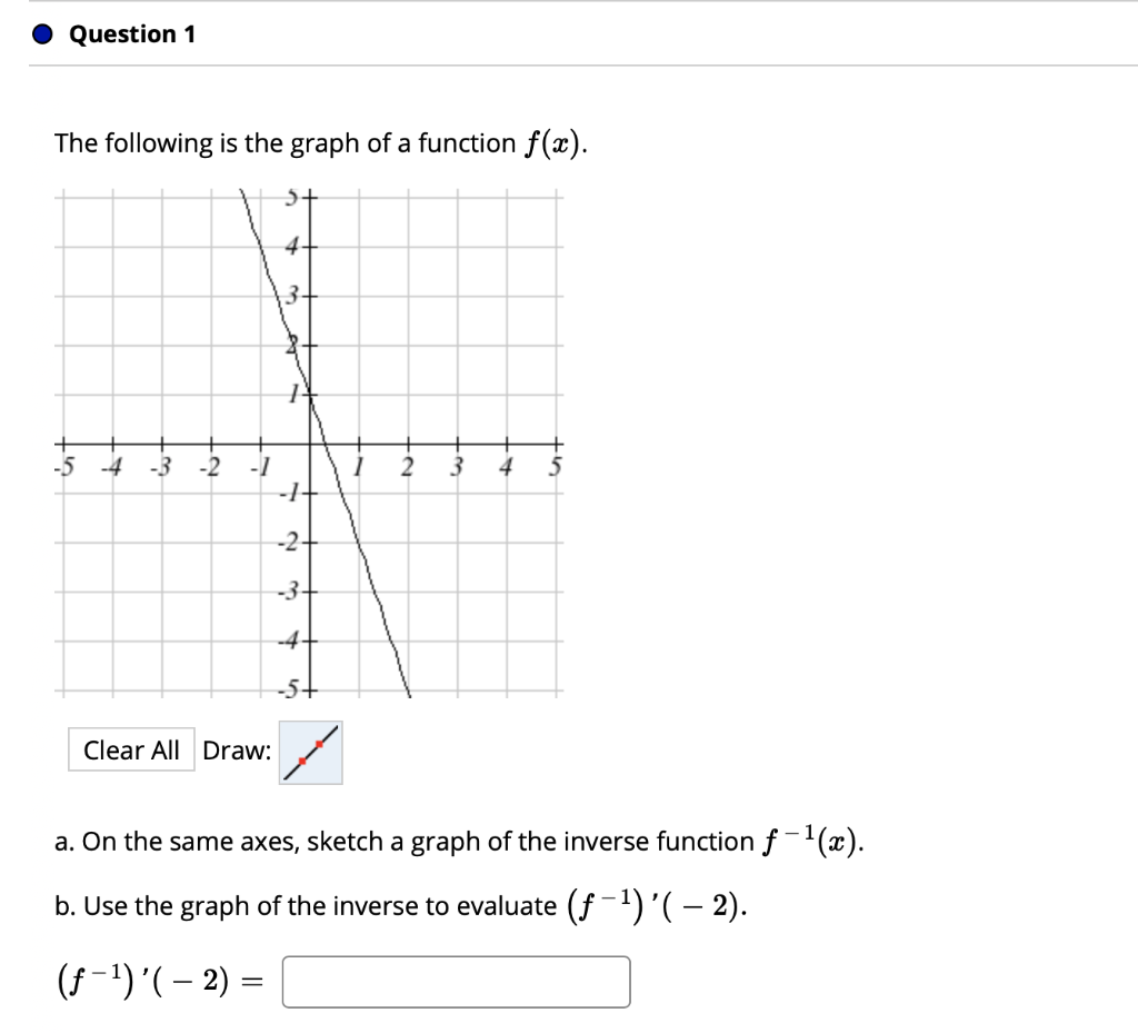 Solved O Question 1 The following is the graph of a function | Chegg.com