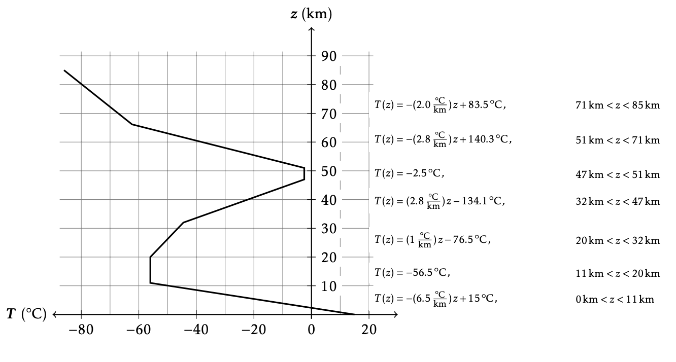 solved-the-temperature-in-the-atmosphere-is-well-chegg