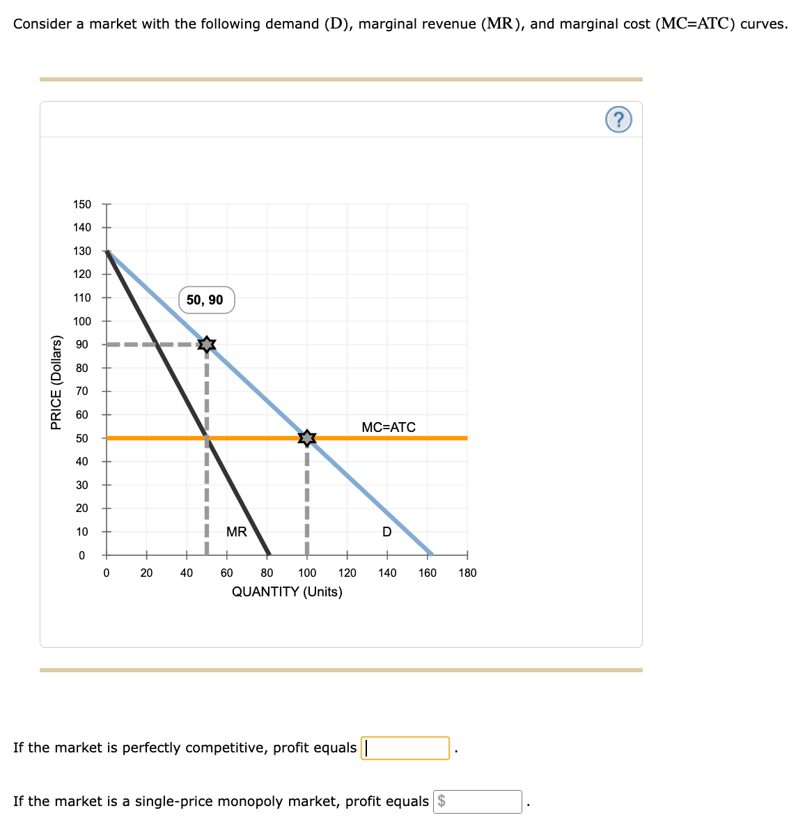 Solved Consider a market with the following demand (D), | Chegg.com