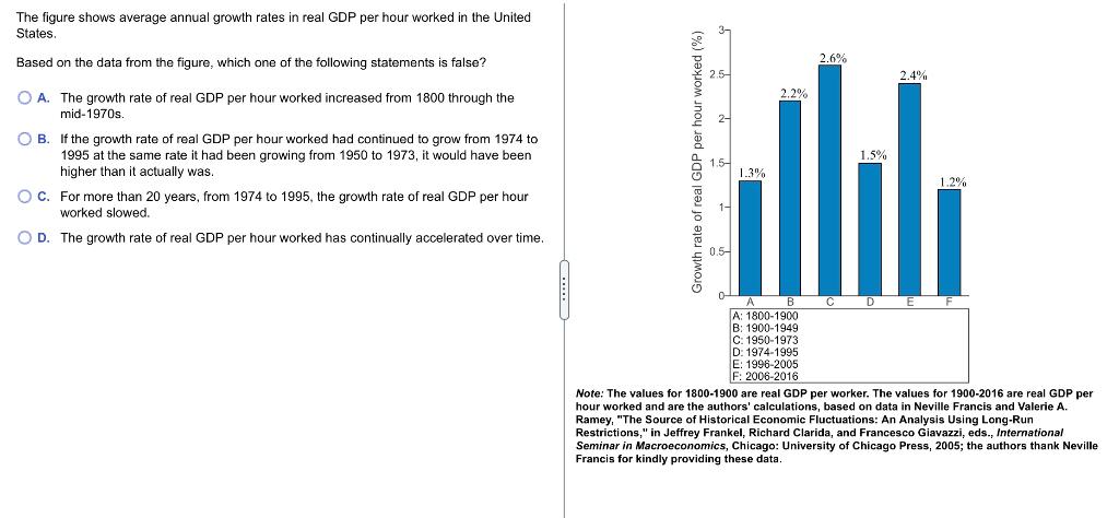 solved-the-figure-shows-average-annual-growth-rates-in-real-chegg