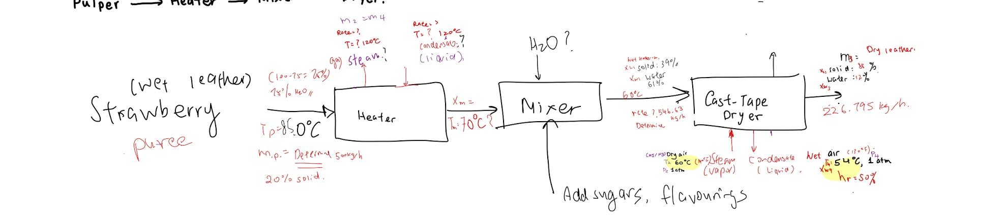 Solved outline the PROCESS and identify concepts such as | Chegg.com