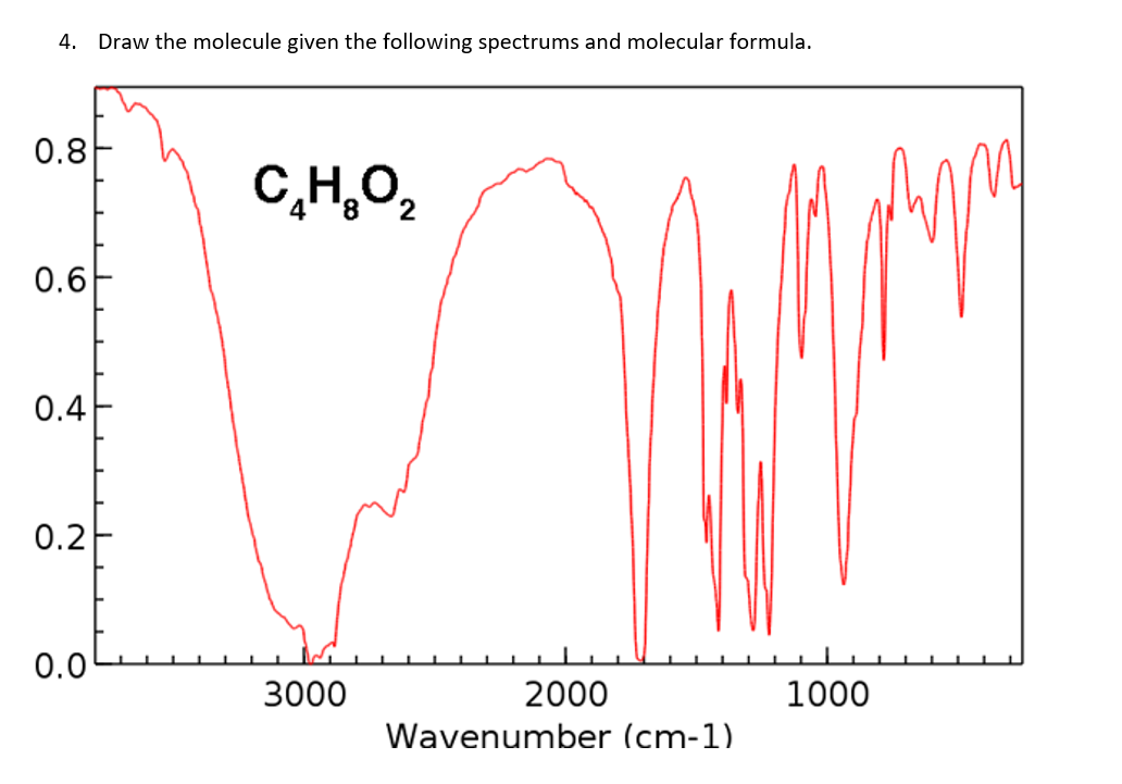 Solved 4. Draw the molecule given the following spectrums | Chegg.com