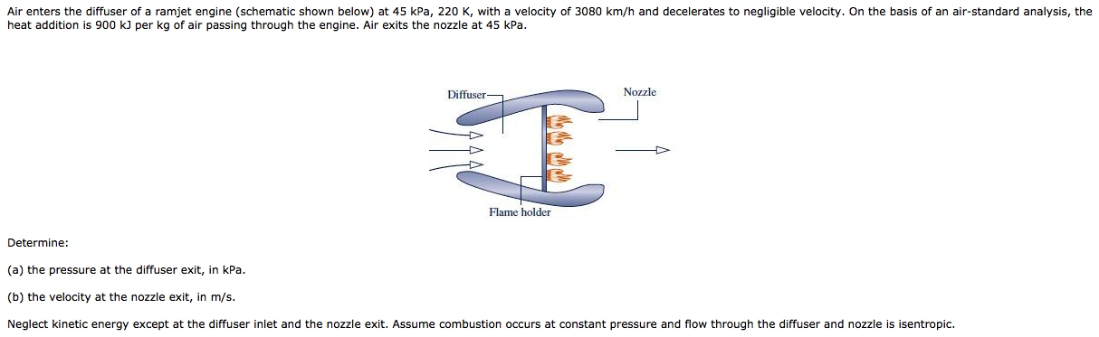 Solved Air Enters The Diffuser Of A Ramjet Engine (schema...