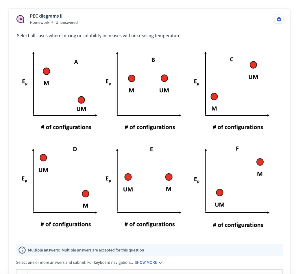 Solved PEC diagrams 11 Homework. Unanswered + Select all