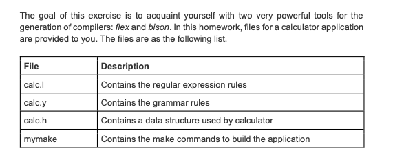 Assignment: Homework 5 is a programming practice on | Chegg.com