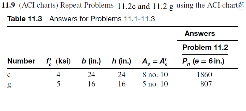 Solved fy =60 ksi, d'=2.5'' , As = As' where | Chegg.com