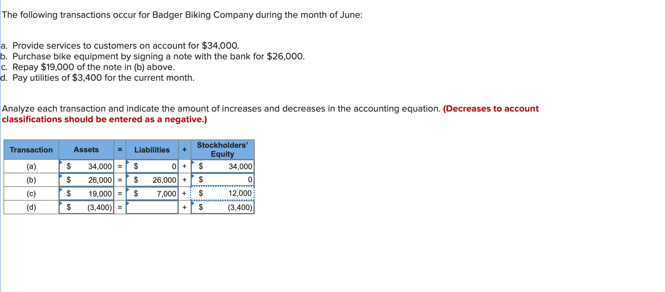 Solved The Following Transactions Occur For Badger Biking | Chegg.com