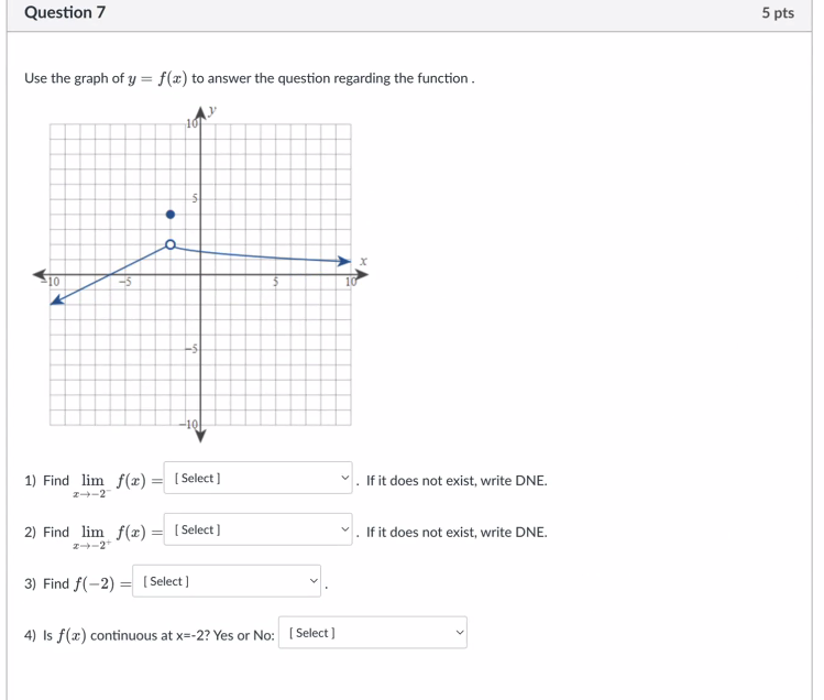 Solved Use the graph of y=f(x) to answer the question | Chegg.com
