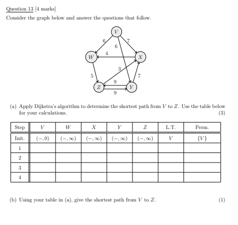 Solved Consider the graph below and answer the questions | Chegg.com