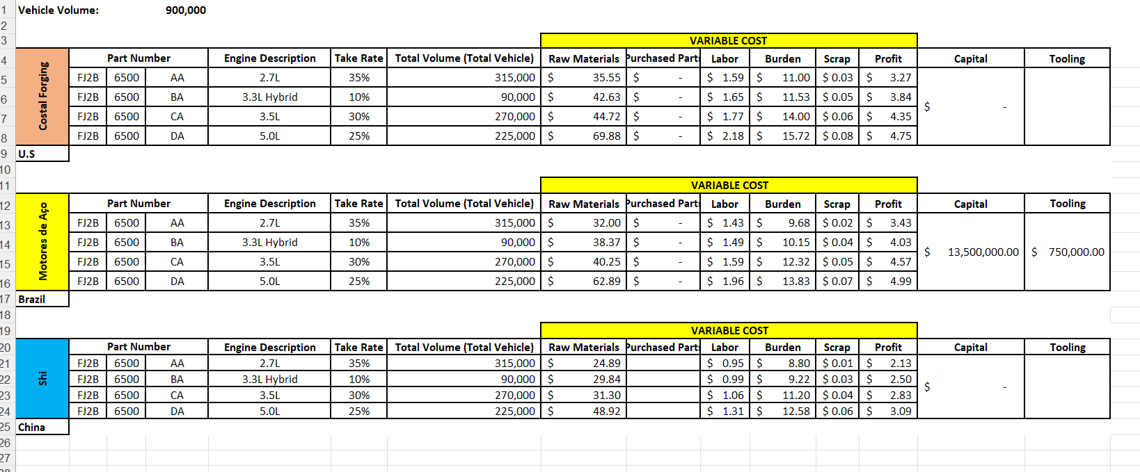 Vehicle Volume: \begin{tabular}{|l|r|} \hline | Chegg.com