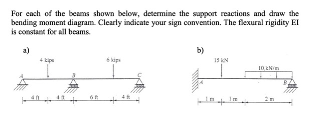 Solved For each of the beams shown below, determine the | Chegg.com