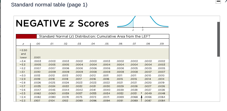 standard normal table with negative values