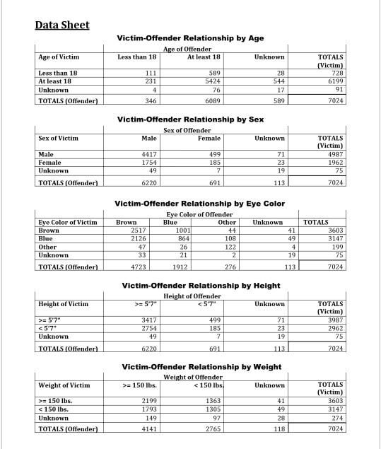 Solved The Case of the Body in the Bag Case Study The late