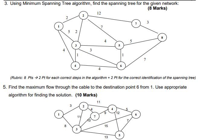 Solved 3. Using Minimum Spanning Tree algorithm, find the | Chegg.com