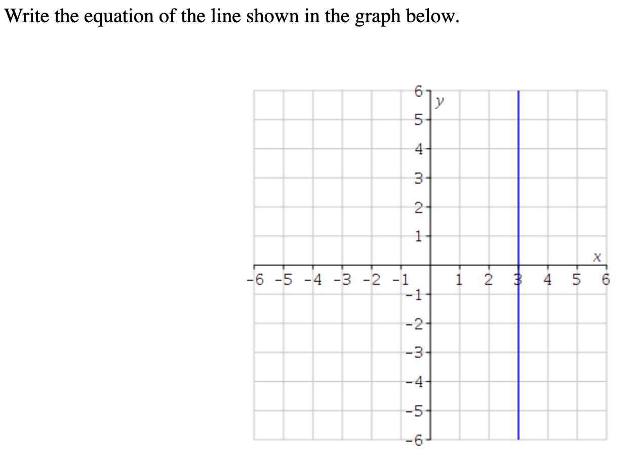 Solved Write the equation of the line shown in the graph | Chegg.com